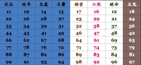 門號 吉凶|靈匣網手機號碼測吉兇